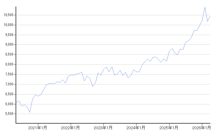 野村アセットマネジメント マーケット情報 ブラジルレアル 円 月足